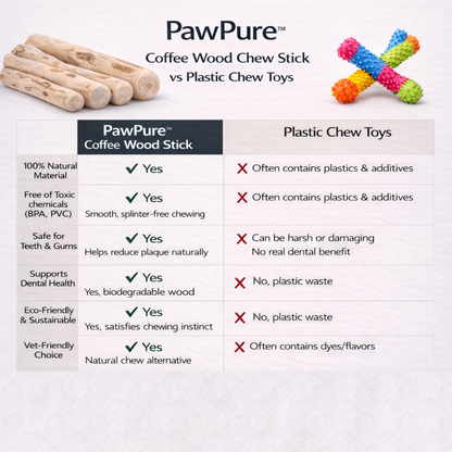 PawPure™ EcoChew Coffee Wood Stick